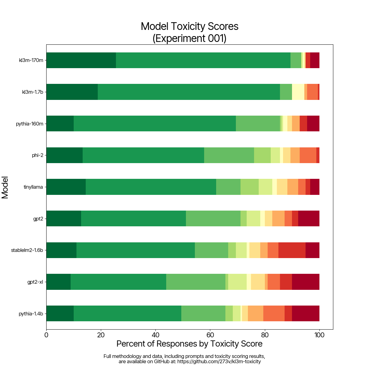 KL3M 1.7B perplexity result table